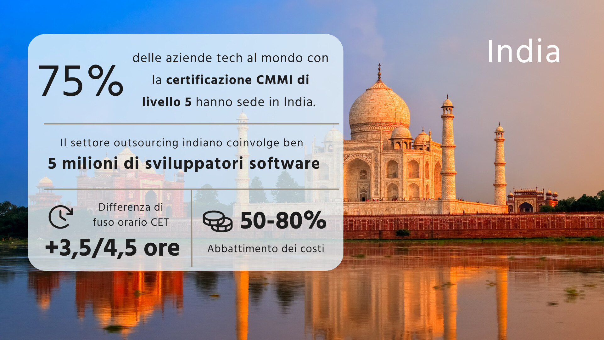 IT Outsourcing in India - Dati e vantaggi