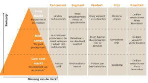 koopkracht indiase consumentn